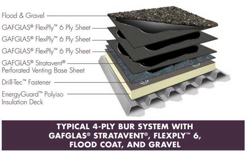 Commercial Roofing Materials – Built Up Roofing